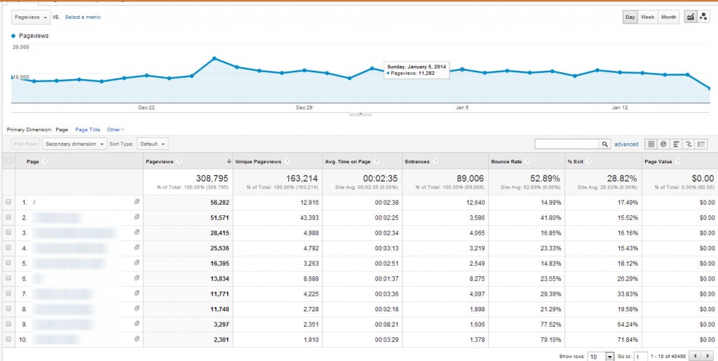 google-analytics-content-all-pages